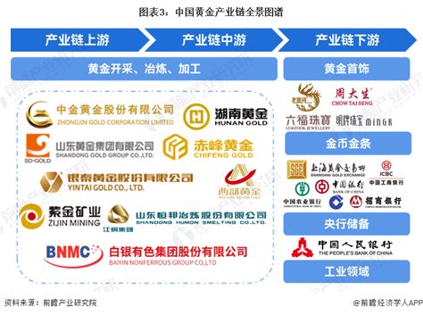 金的行业|2021年中国黄金行业分析报告